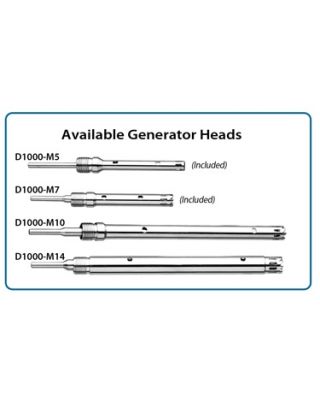 Benchmark Scientific Optional Generator